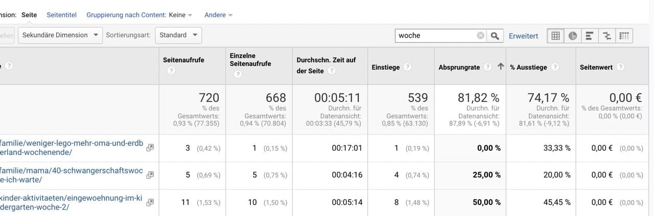 Absprungrate & Verweildauer (Zeit auf der Seite) in Google Analytics - sarah-depold.de