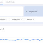 Google Trends checken, hier: Suche nach Blog über 12 Monate - sarah-depold.de