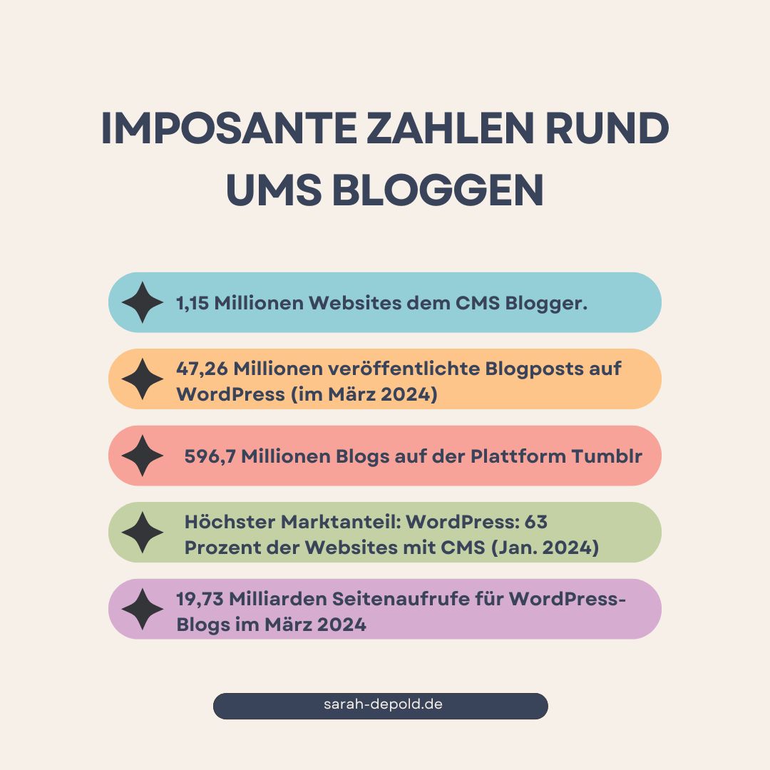 Statistik: Lohnt sich ein Blog noch? - sarah-depold.de