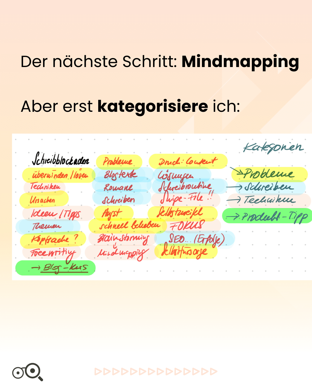 Mindmapping als Methode gegen Schreibblockaden - sarah-depold.de