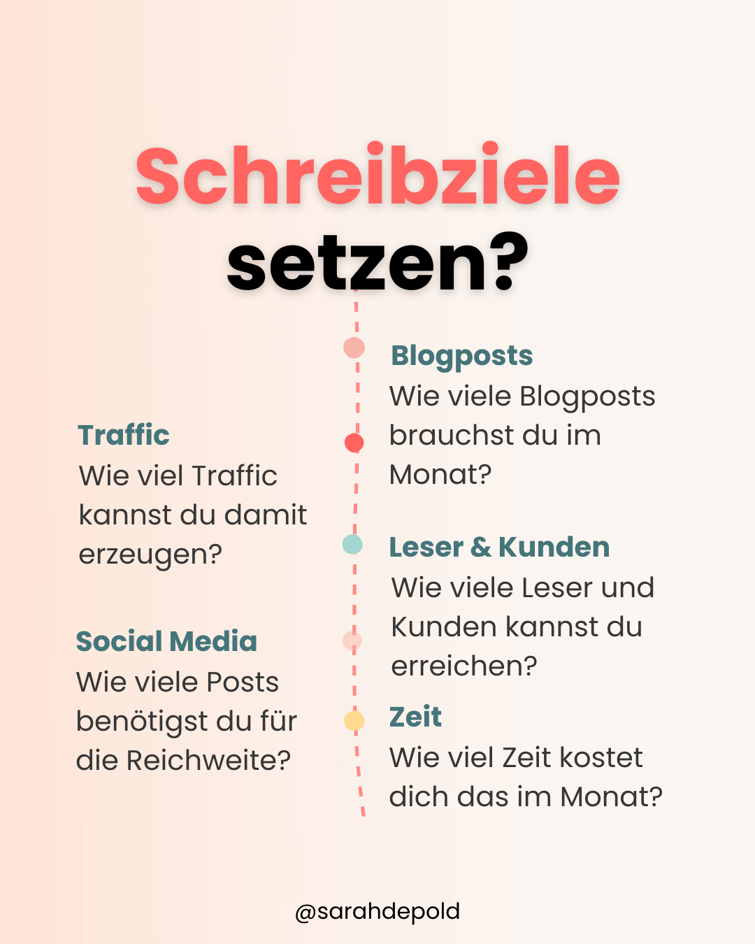 Schreibziele setzen - wofür schreibst du Blogposts? - sarah-depold.de