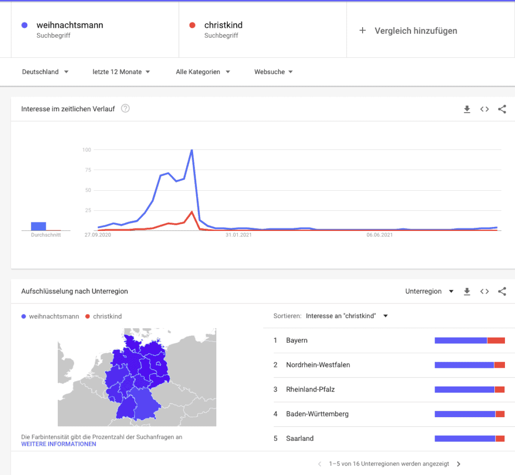 Google Trends: Weihnachtsmann vs. Christkind - sarah-depold.de